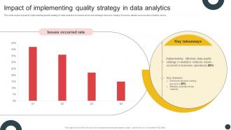 Deploying QMS Impact Of Implementing Quality Strategy In Data Analytics Strategy SS V