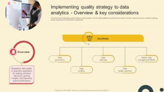 Deploying QMS Implementing Quality Strategy To Data Analytics Overview Strategy SS V