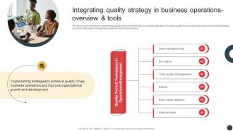 Deploying QMS Integrating Quality Strategy In Business Operations Overview And Tools Strategy SS V