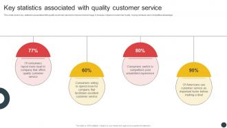 Deploying QMS Key Statistics Associated With Quality Customer Service Strategy SS V