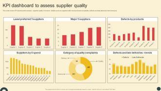 Deploying QMS KPI Dashboard To Assess Supplier Quality Strategy SS V