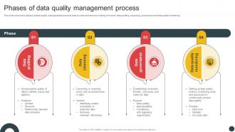 Deploying QMS Phases Of Data Quality Management Process Strategy SS V
