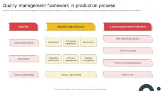 Deploying QMS Quality Management Framework In Production Process Strategy SS V