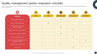 Deploying QMS Quality Management System Evaluation Checklist Strategy SS V