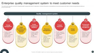 Deploying QMS To Improve Business Operations Strategy CD V Good Attractive
