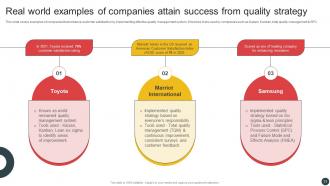Deploying QMS To Improve Business Operations Strategy CD V Customizable Attractive