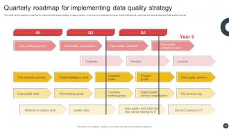 Deploying QMS To Improve Business Operations Strategy CD V Pre-designed Attractive
