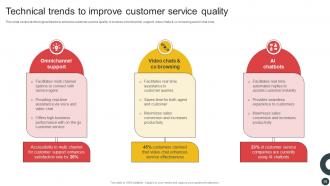 Deploying QMS To Improve Business Operations Strategy CD V Good Graphical