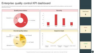 Deploying QMS To Improve Business Operations Strategy CD V Impressive Graphical
