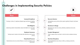 Deploying Robust Endpoint Security Frameworks PPT Demonstration AT Impressive Customizable