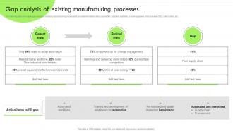 Deploying RPA For Efficient Production Gap Analysis Of Existing Manufacturing Processes