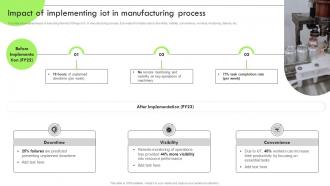 Deploying RPA For Efficient Production Impact Of Implementing IOT In Manufacturing