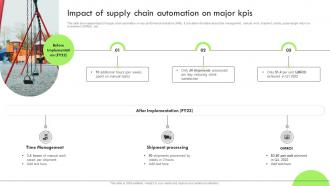 Deploying RPA For Efficient Production Impact Of Supply Chain Automation On Major Kpis