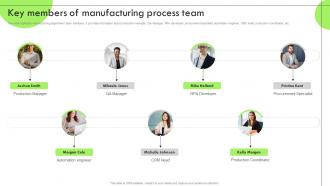 Deploying RPA For Efficient Production Key Members Of Manufacturing Process Team