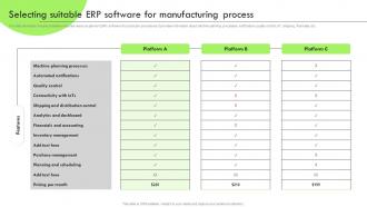 Deploying RPA For Efficient Production Selecting Suitable ERP Software For Manufacturing Process