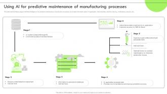 Deploying RPA For Efficient Production Using AI For Predictive Maintenance Of Manufacturing