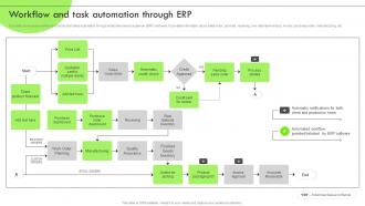 Deploying RPA For Efficient Production Workflow And Task Automation Through ERP