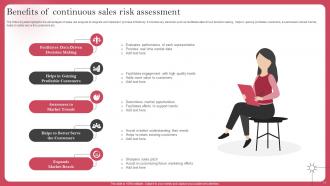 Deploying Sales Risk Management Strategies Complete Deck Editable