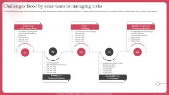 Deploying Sales Risk Management Strategies Complete Deck Impressive