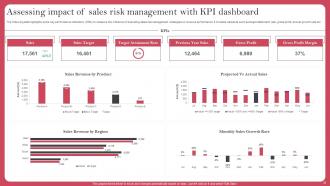 Deploying Sales Risk Management Strategies Complete Deck Slides Template