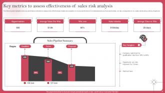 Deploying Sales Risk Management Strategies Complete Deck Ideas Template