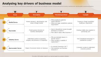 Deploying Techniques For Analyzing Analysing Key Drivers Of Business Model