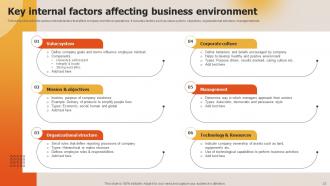 Deploying Techniques For Analyzing Business Environment Powerpoint Presentation Slides Interactive Analytical