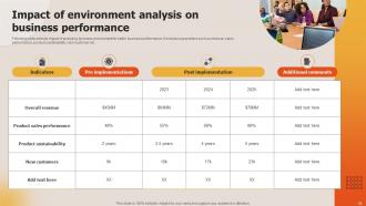 Deploying Techniques For Analyzing Business Environment Powerpoint Presentation Slides Appealing Professionally