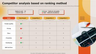 Deploying Techniques For Analyzing Competitor Analysis Based On Ranking Method