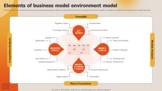 Deploying Techniques For Analyzing Elements Of Business Model Environment Model