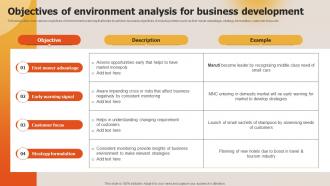 Deploying Techniques For Analyzing Objectives Of Environment Analysis For Business