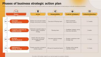 Deploying Techniques For Analyzing Phases Of Business Strategic Action Plan