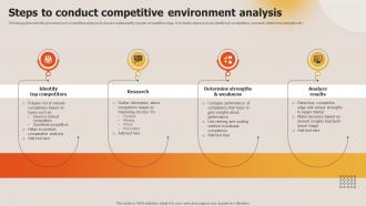 Deploying Techniques For Analyzing Steps To Conduct Competitive Environment Analysis