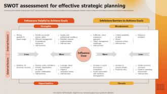 Deploying Techniques For Analyzing Swot Assessment For Effective Strategic Planning