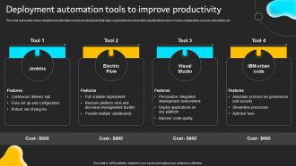 Deployment Automation Tools To Improve Implementation Of ICT Strategic Plan Strategy SS