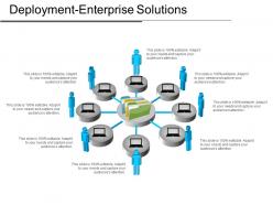 Deployment enterprise solutions