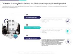 Deployment of agile in bid and proposals it different strategies for teams
