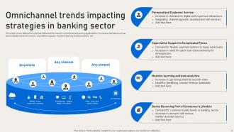 Deployment Of Banking Omnichannel Techniques Powerpoint Presentation Slides Images Adaptable