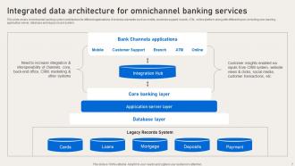 Deployment Of Banking Omnichannel Techniques Powerpoint Presentation Slides Best Adaptable