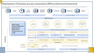 Deployment Of Business Process Automation BPA Architectural Framework