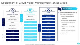 Deployment Of Cloud Project Management Cloud Computing For Efficient Project Management