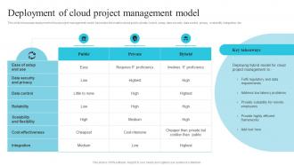 Deployment Of Cloud Project Management Model Utilizing Cloud Project Management Software