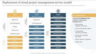 Deployment Of Cloud Project Management Service Model Deploying Cloud To Manage