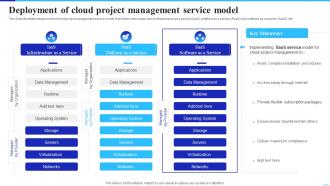 Deployment Of Cloud Project Management Service Model Implementing Cloud Technology To Improve Project