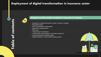 Deployment Of Digital Transformation In Insurance Sector Powerpoint Presentation Slides Editable Aesthatic