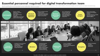 Deployment Of Digital Transformation In Insurance Sector Powerpoint Presentation Slides Researched Aesthatic