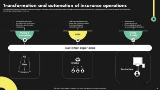 Deployment Of Digital Transformation In Insurance Sector Powerpoint Presentation Slides Graphical Aesthatic