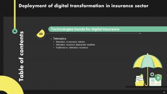 Deployment Of Digital Transformation In Insurance Sector Powerpoint Presentation Slides Editable Engaging
