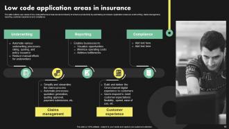 Deployment Of Digital Transformation In Insurance Sector Powerpoint Presentation Slides Visual Engaging
