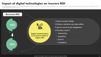 Deployment Of Digital Transformation In Insurance Sector Powerpoint Presentation Slides Slides Adaptable